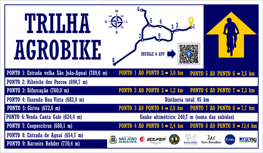 Placa da Trilha Agrobike